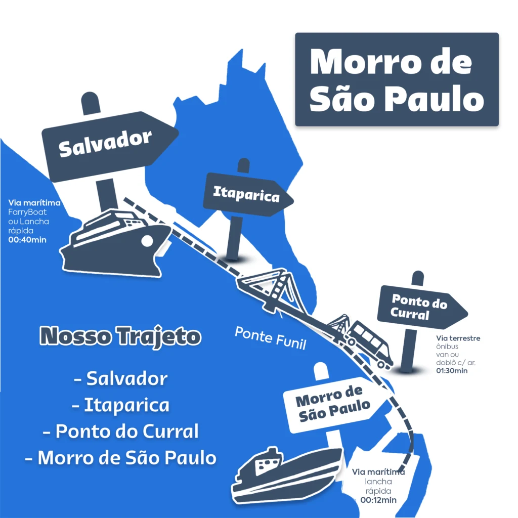 Rota de transfer para Morro de São Paulo