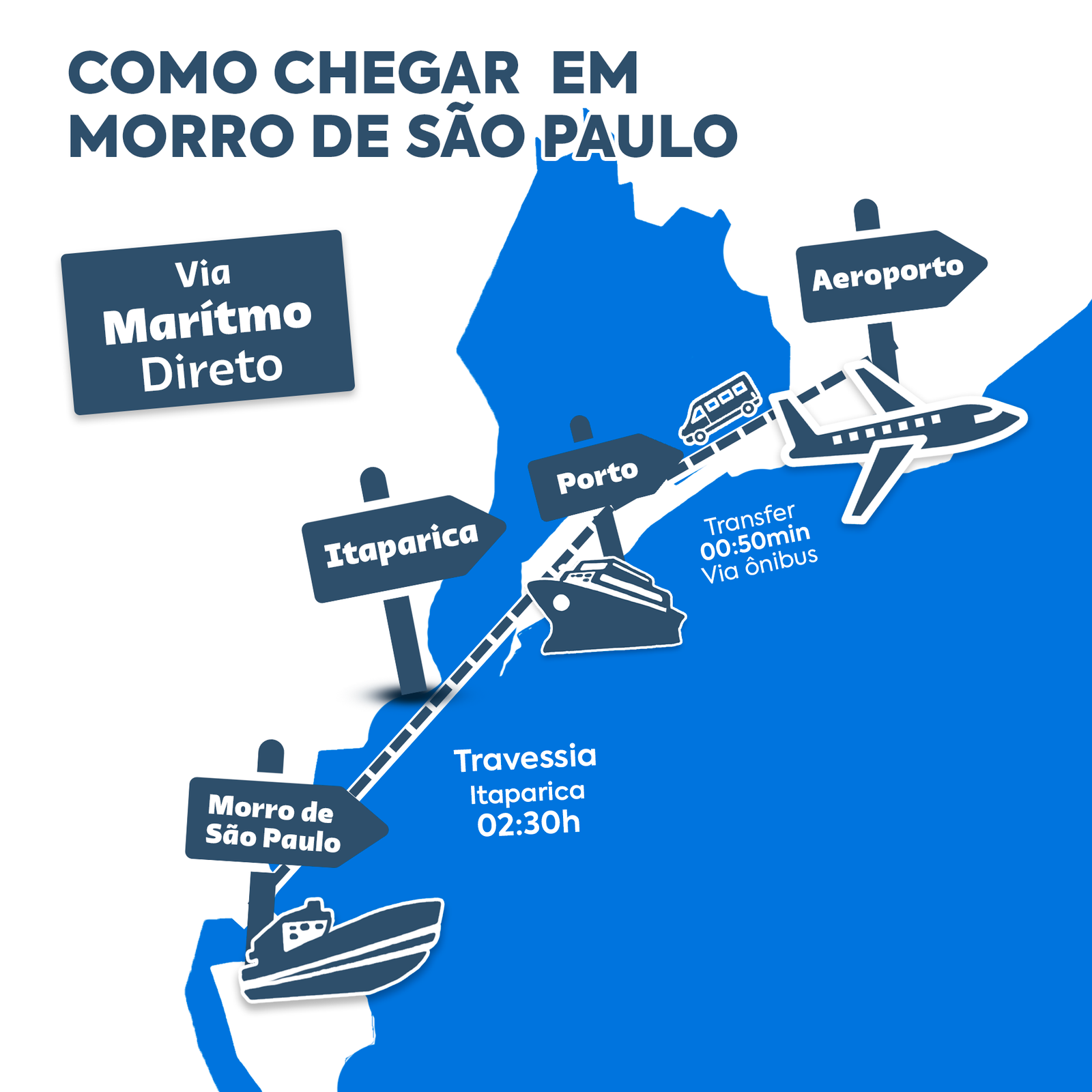 Rota de transfer para Morro de São Paulo